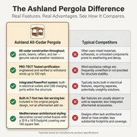 Ashland 10 Ft. X 14 Ft. All Cedar Wood Outdoor Pergola Shade Structure with Bar and Electric — Comparison